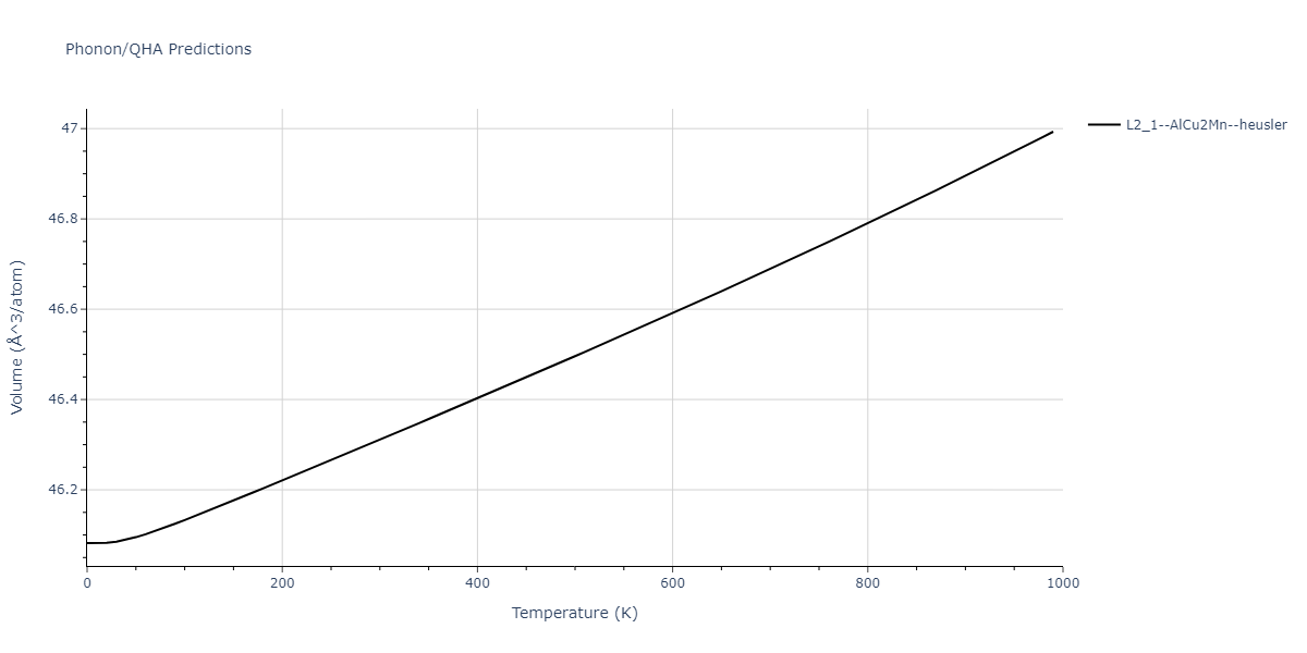 2011--Zhou-X-W--Li-Na-K-Rb-Cs-F-Cl-Br-I--LAMMPS--ipr1/phonon.FId2Rb.V.png