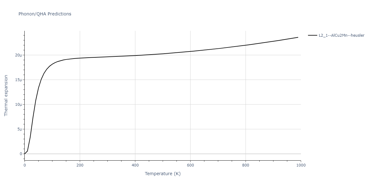 2011--Zhou-X-W--Li-Na-K-Rb-Cs-F-Cl-Br-I--LAMMPS--ipr1/phonon.FId2Rb.alpha.png