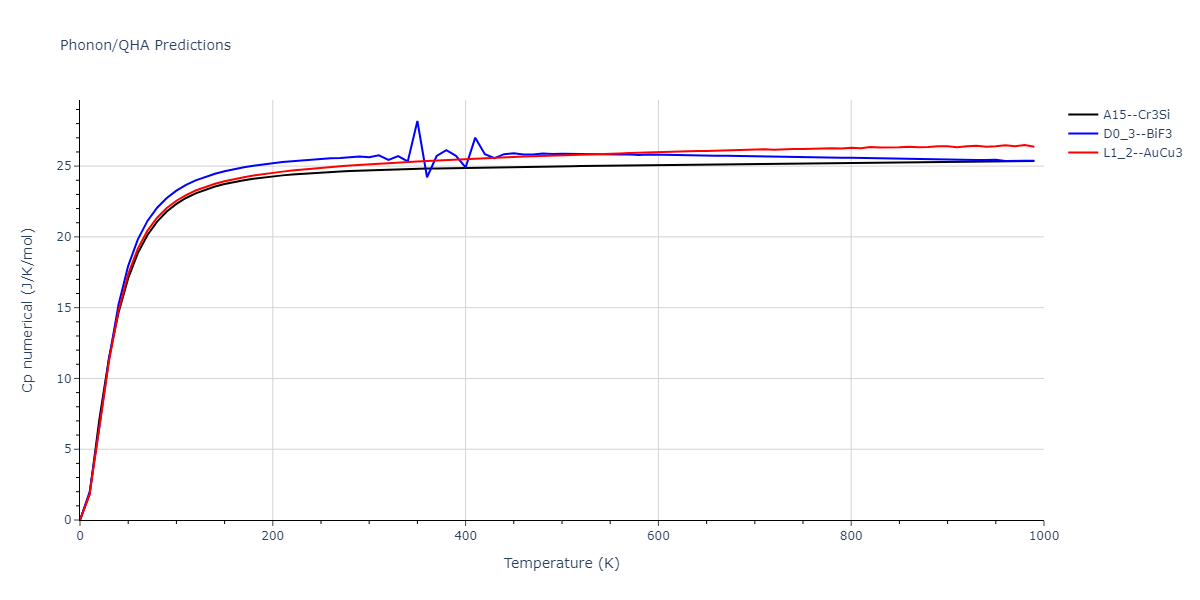 2011--Zhou-X-W--Li-Na-K-Rb-Cs-F-Cl-Br-I--LAMMPS--ipr1/phonon.FId3.Cp-num.png