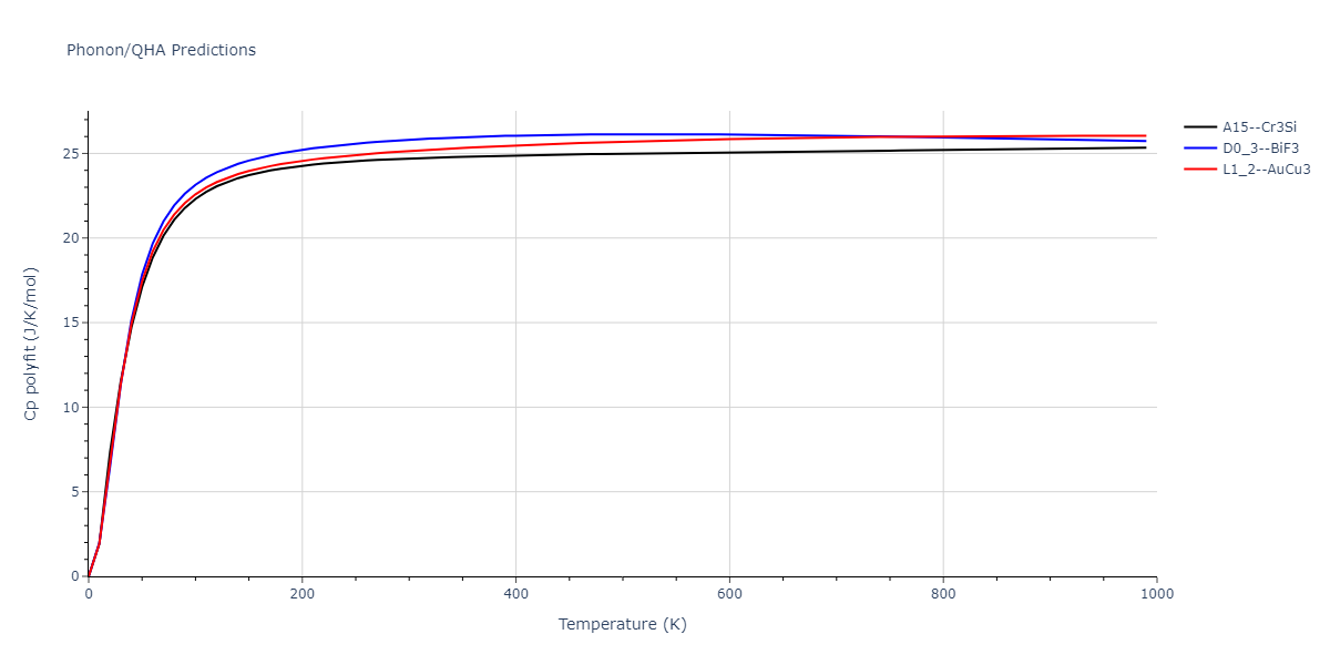 2011--Zhou-X-W--Li-Na-K-Rb-Cs-F-Cl-Br-I--LAMMPS--ipr1/phonon.FId3.Cp-poly.png