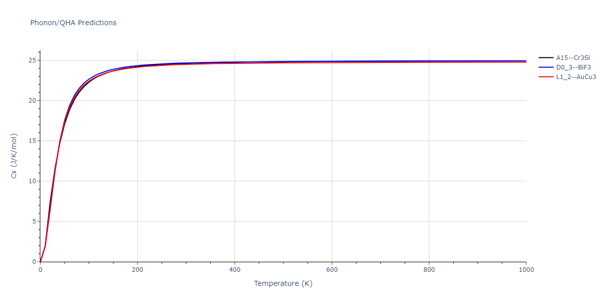 2011--Zhou-X-W--Li-Na-K-Rb-Cs-F-Cl-Br-I--LAMMPS--ipr1/phonon.FId3.Cv.png