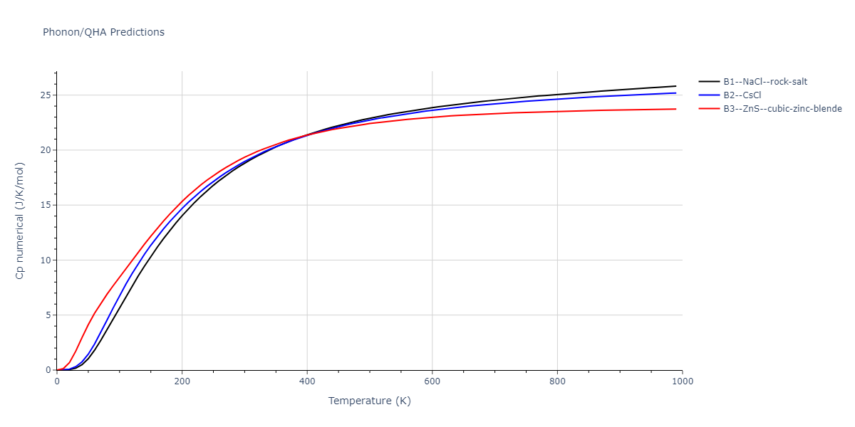 2011--Zhou-X-W--Li-Na-K-Rb-Cs-F-Cl-Br-I--LAMMPS--ipr1/phonon.FK.Cp-num.png