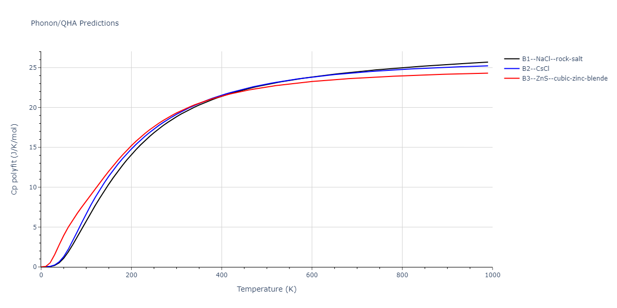 2011--Zhou-X-W--Li-Na-K-Rb-Cs-F-Cl-Br-I--LAMMPS--ipr1/phonon.FK.Cp-poly.png