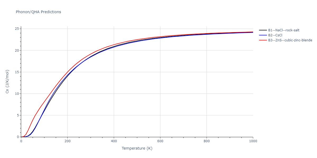 2011--Zhou-X-W--Li-Na-K-Rb-Cs-F-Cl-Br-I--LAMMPS--ipr1/phonon.FK.Cv.png