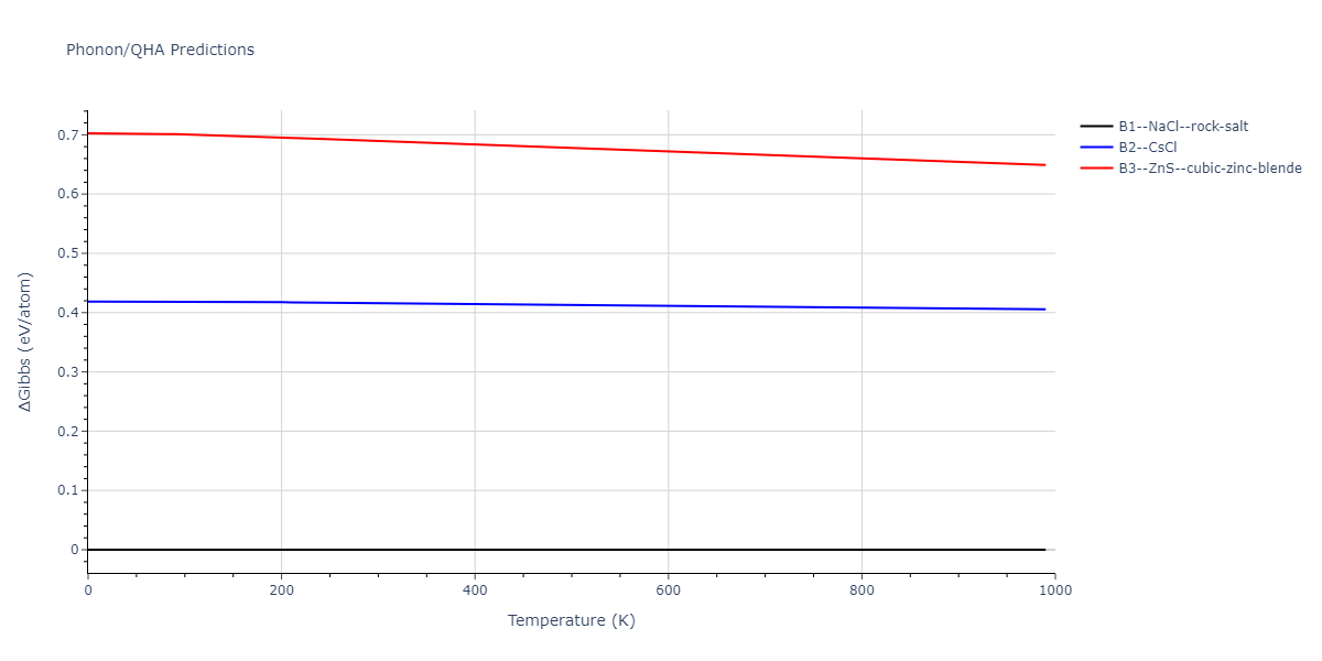 2011--Zhou-X-W--Li-Na-K-Rb-Cs-F-Cl-Br-I--LAMMPS--ipr1/phonon.FK.G.png