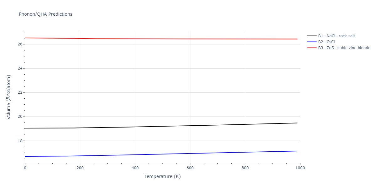 2011--Zhou-X-W--Li-Na-K-Rb-Cs-F-Cl-Br-I--LAMMPS--ipr1/phonon.FK.V.png