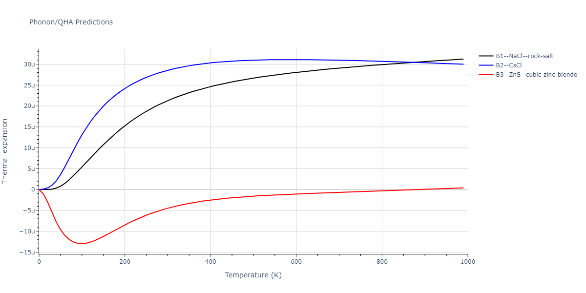 2011--Zhou-X-W--Li-Na-K-Rb-Cs-F-Cl-Br-I--LAMMPS--ipr1/phonon.FK.alpha.png