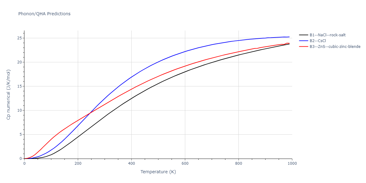 2011--Zhou-X-W--Li-Na-K-Rb-Cs-F-Cl-Br-I--LAMMPS--ipr1/phonon.FLi.Cp-num.png