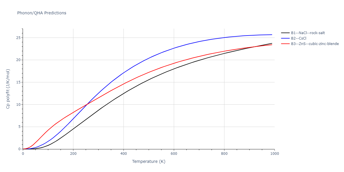 2011--Zhou-X-W--Li-Na-K-Rb-Cs-F-Cl-Br-I--LAMMPS--ipr1/phonon.FLi.Cp-poly.png