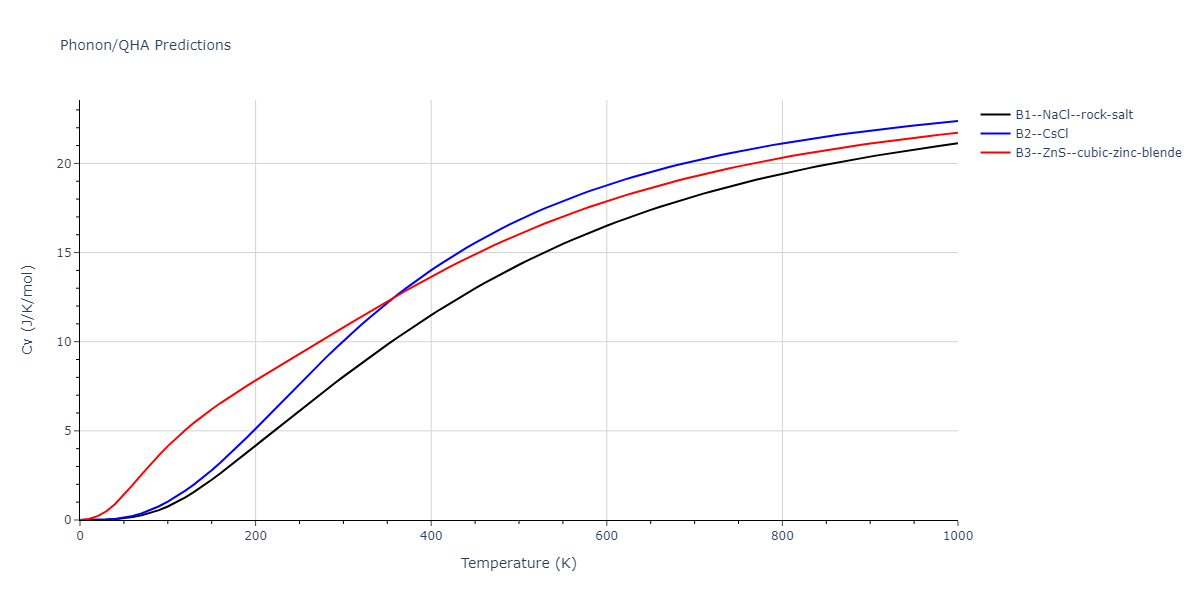 2011--Zhou-X-W--Li-Na-K-Rb-Cs-F-Cl-Br-I--LAMMPS--ipr1/phonon.FLi.Cv.png