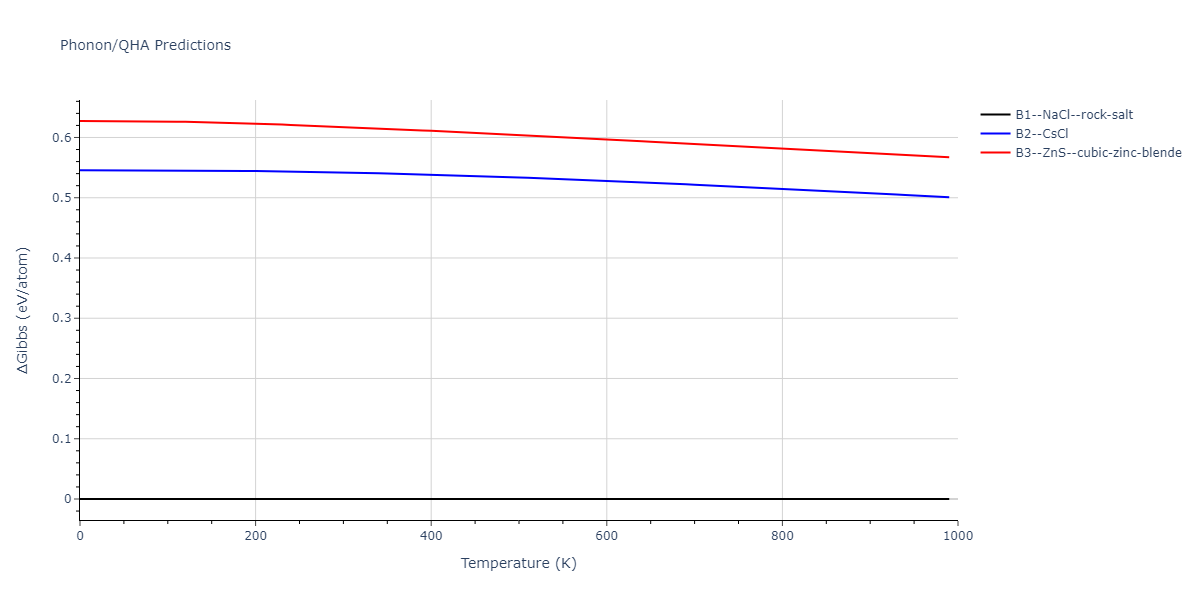 2011--Zhou-X-W--Li-Na-K-Rb-Cs-F-Cl-Br-I--LAMMPS--ipr1/phonon.FLi.G.png