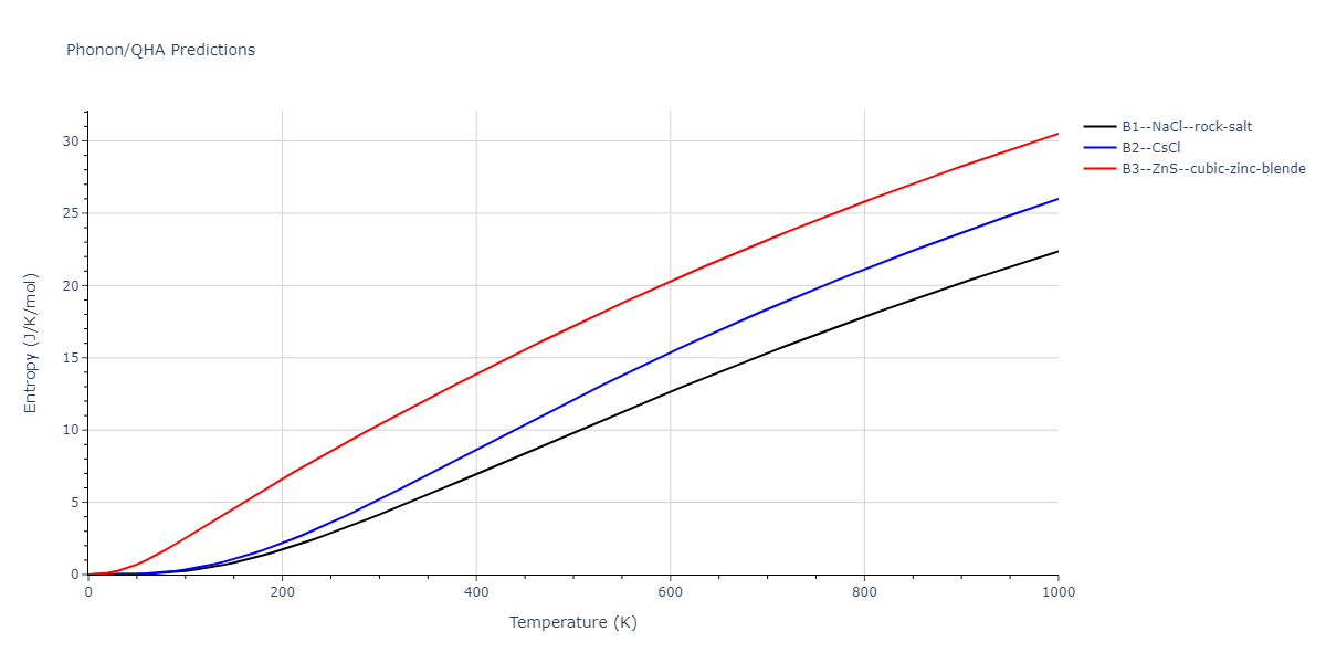 2011--Zhou-X-W--Li-Na-K-Rb-Cs-F-Cl-Br-I--LAMMPS--ipr1/phonon.FLi.S.png