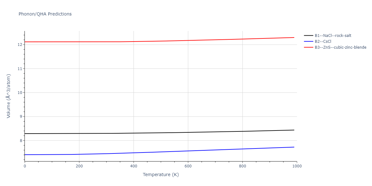 2011--Zhou-X-W--Li-Na-K-Rb-Cs-F-Cl-Br-I--LAMMPS--ipr1/phonon.FLi.V.png