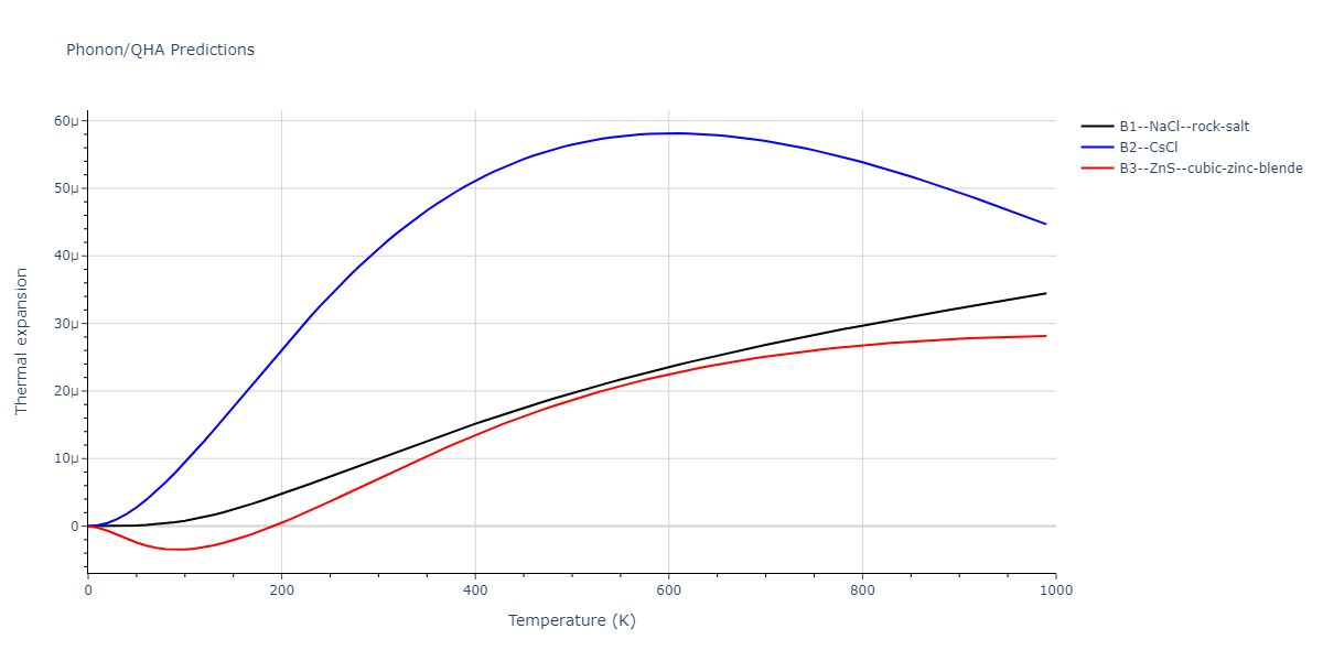 2011--Zhou-X-W--Li-Na-K-Rb-Cs-F-Cl-Br-I--LAMMPS--ipr1/phonon.FLi.alpha.png