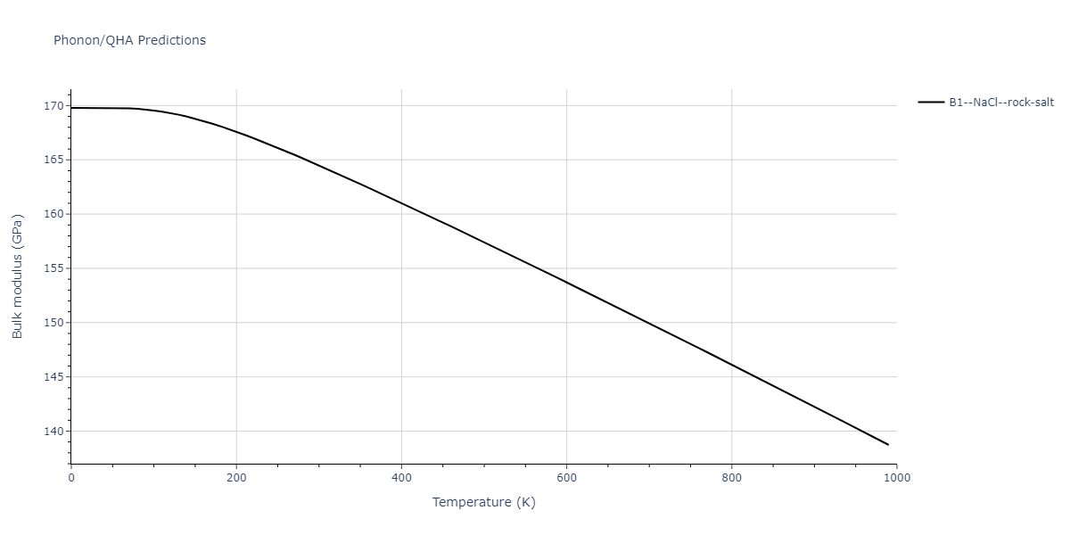 2011--Zhou-X-W--Li-Na-K-Rb-Cs-F-Cl-Br-I--LAMMPS--ipr1/phonon.FNa.B.png