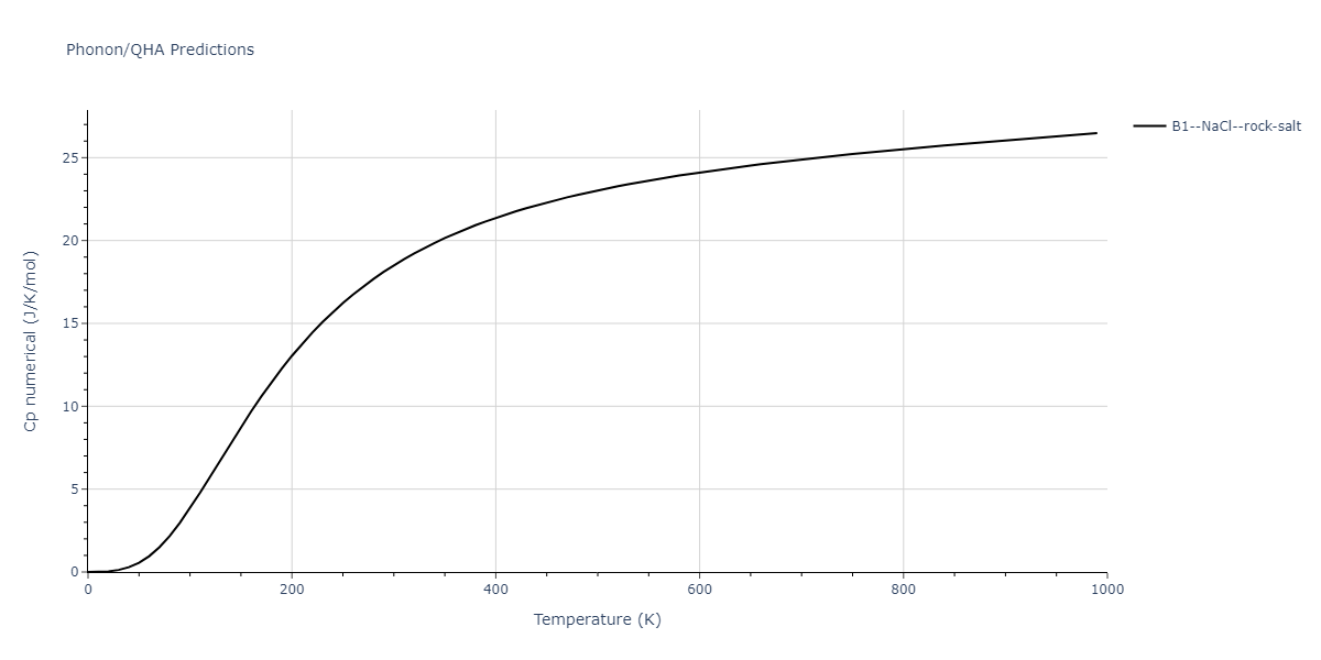 2011--Zhou-X-W--Li-Na-K-Rb-Cs-F-Cl-Br-I--LAMMPS--ipr1/phonon.FNa.Cp-num.png