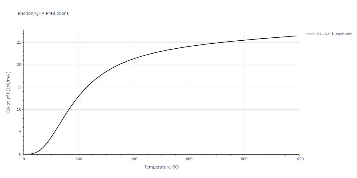 2011--Zhou-X-W--Li-Na-K-Rb-Cs-F-Cl-Br-I--LAMMPS--ipr1/phonon.FNa.Cp-poly.png