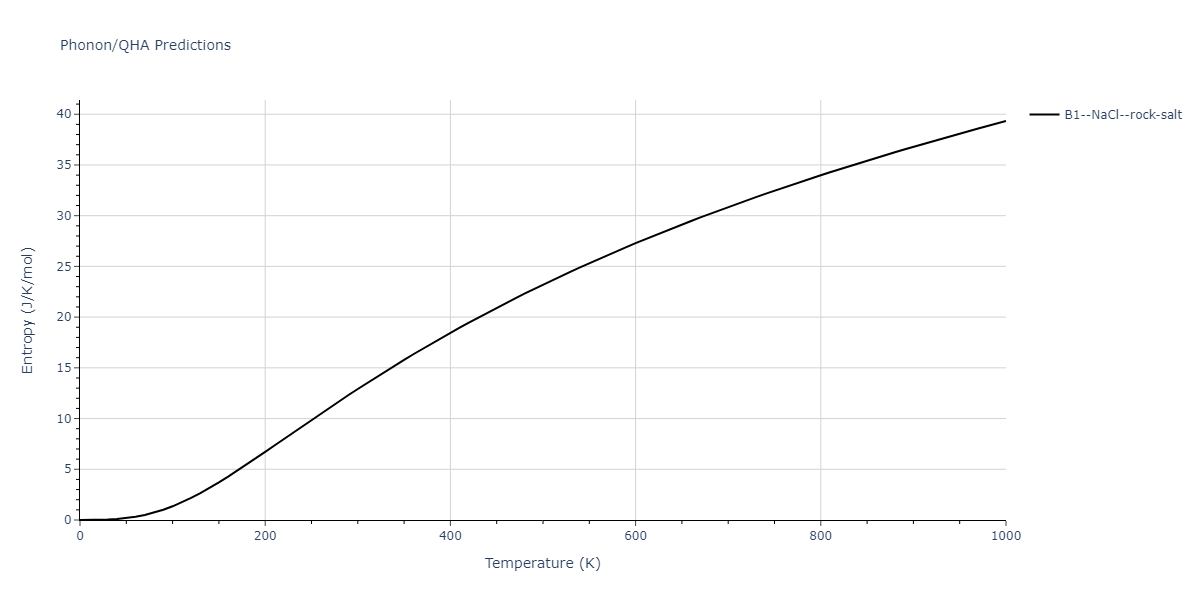 2011--Zhou-X-W--Li-Na-K-Rb-Cs-F-Cl-Br-I--LAMMPS--ipr1/phonon.FNa.S.png