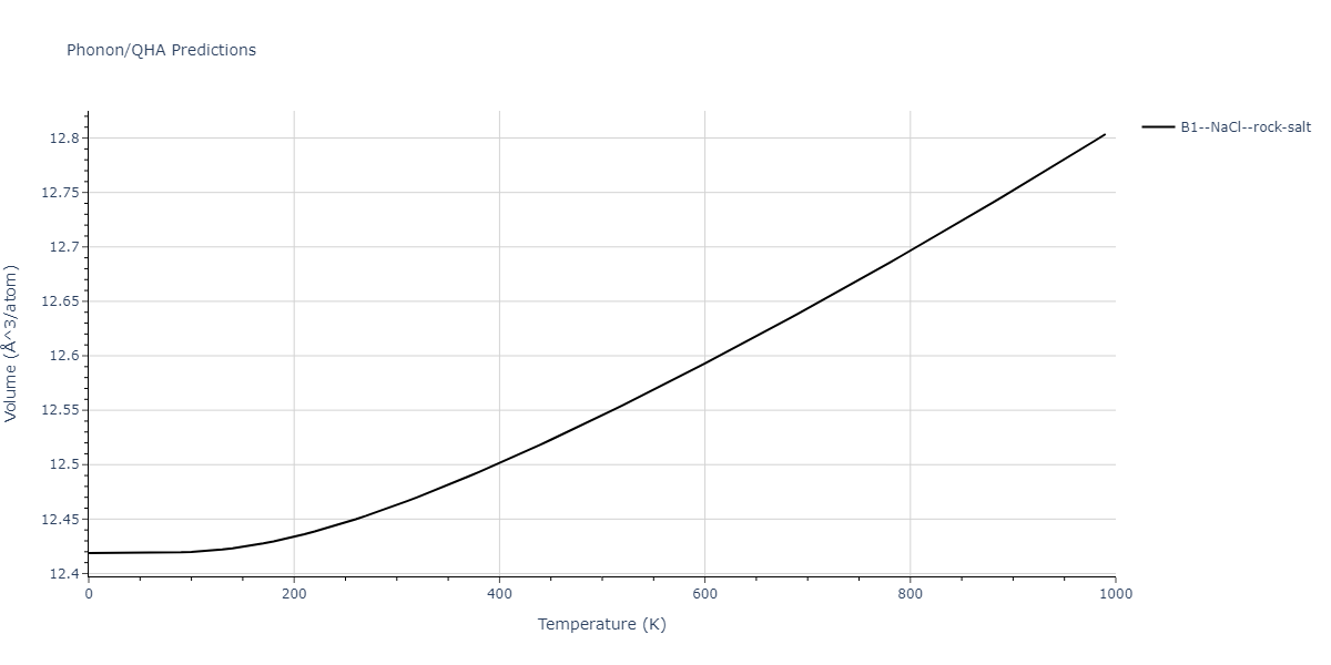 2011--Zhou-X-W--Li-Na-K-Rb-Cs-F-Cl-Br-I--LAMMPS--ipr1/phonon.FNa.V.png