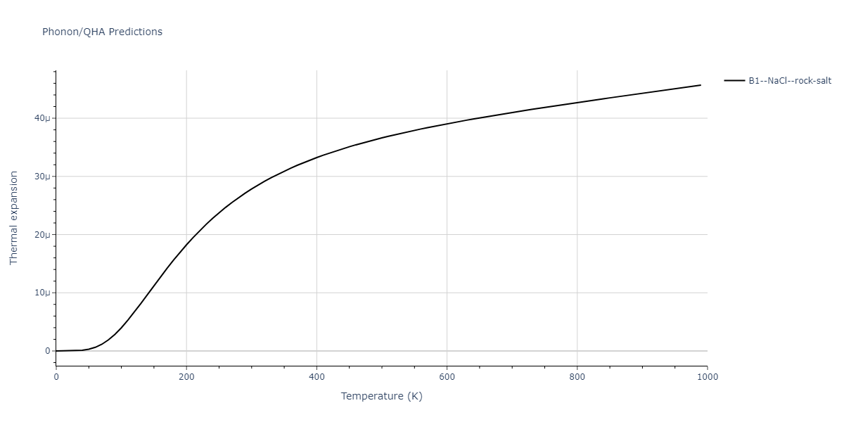 2011--Zhou-X-W--Li-Na-K-Rb-Cs-F-Cl-Br-I--LAMMPS--ipr1/phonon.FNa.alpha.png