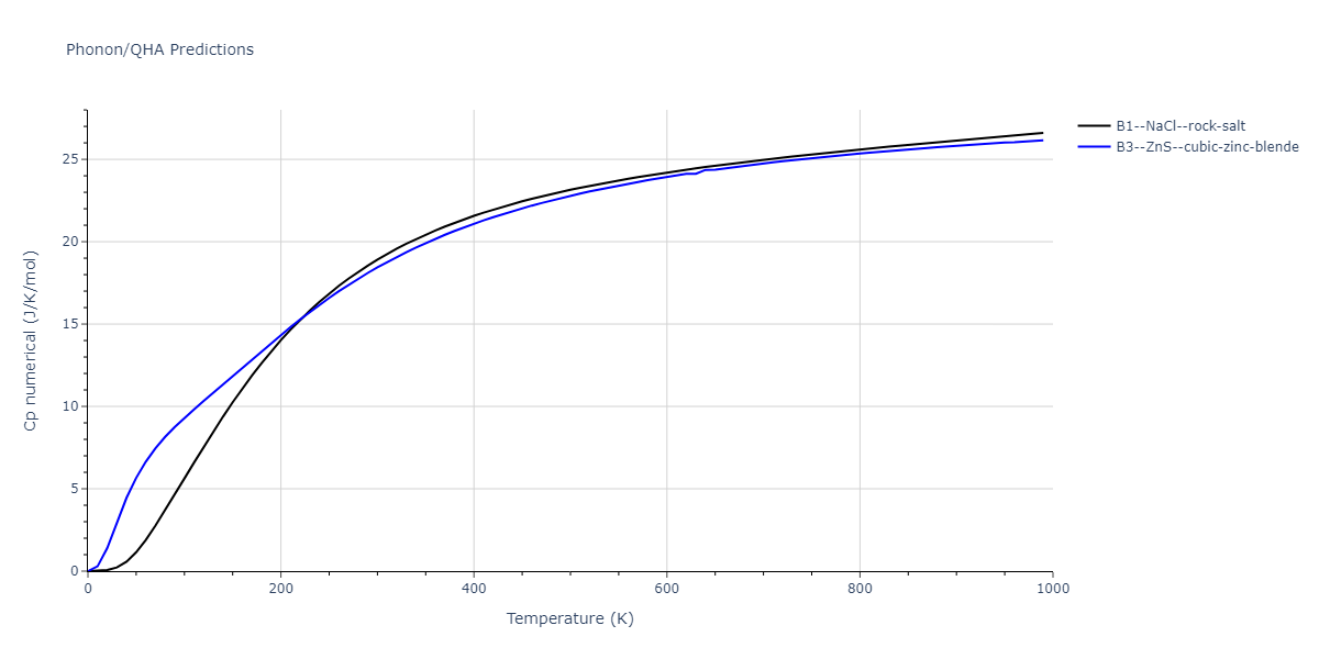 2011--Zhou-X-W--Li-Na-K-Rb-Cs-F-Cl-Br-I--LAMMPS--ipr1/phonon.FRb.Cp-num.png