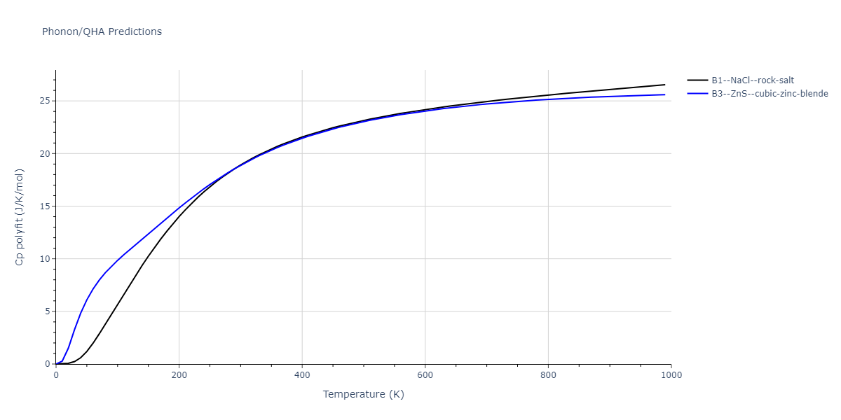 2011--Zhou-X-W--Li-Na-K-Rb-Cs-F-Cl-Br-I--LAMMPS--ipr1/phonon.FRb.Cp-poly.png