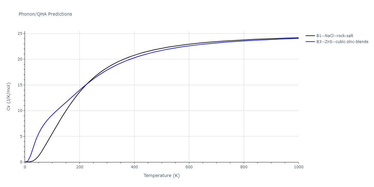 2011--Zhou-X-W--Li-Na-K-Rb-Cs-F-Cl-Br-I--LAMMPS--ipr1/phonon.FRb.Cv.png