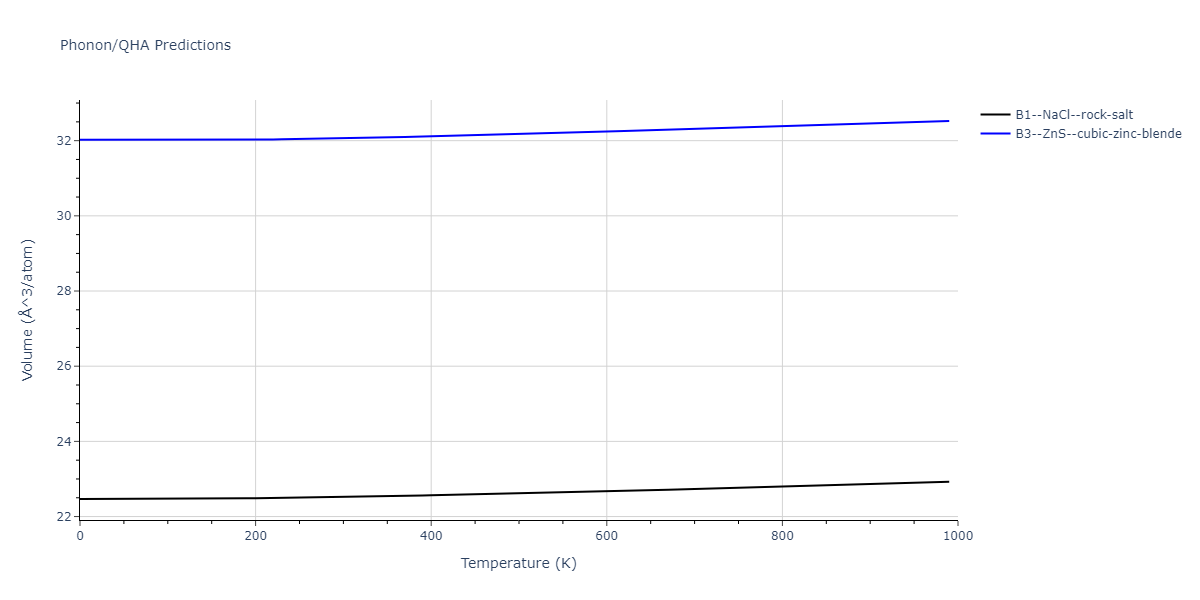 2011--Zhou-X-W--Li-Na-K-Rb-Cs-F-Cl-Br-I--LAMMPS--ipr1/phonon.FRb.V.png