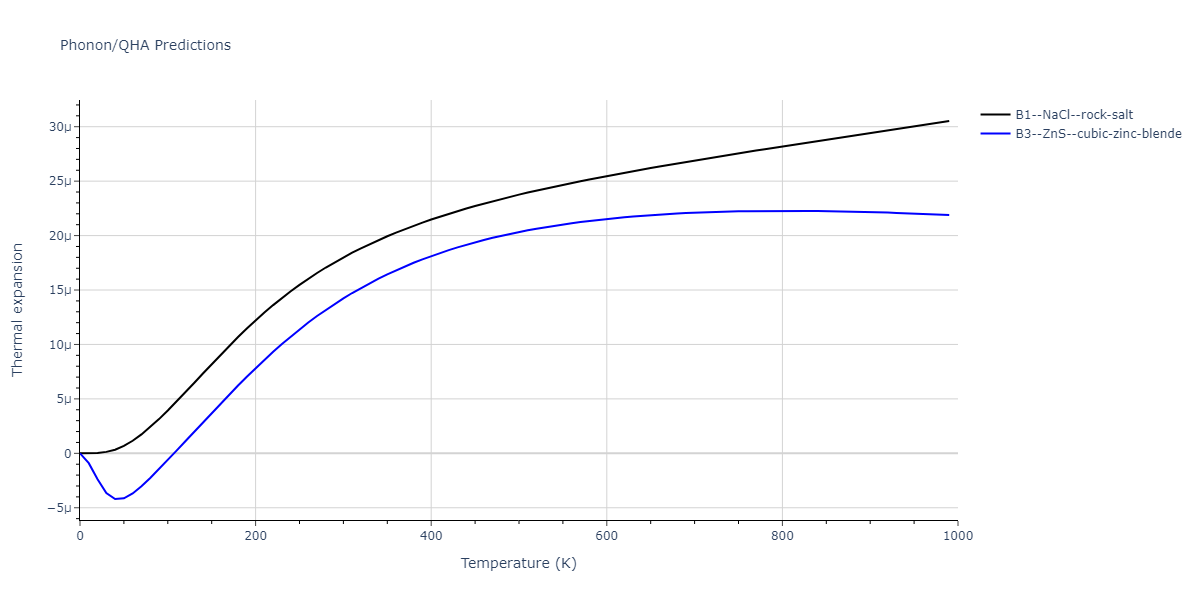 2011--Zhou-X-W--Li-Na-K-Rb-Cs-F-Cl-Br-I--LAMMPS--ipr1/phonon.FRb.alpha.png