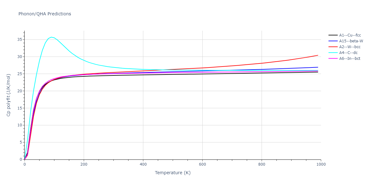 2011--Zhou-X-W--Li-Na-K-Rb-Cs-F-Cl-Br-I--LAMMPS--ipr1/phonon.Id.Cp-poly.png