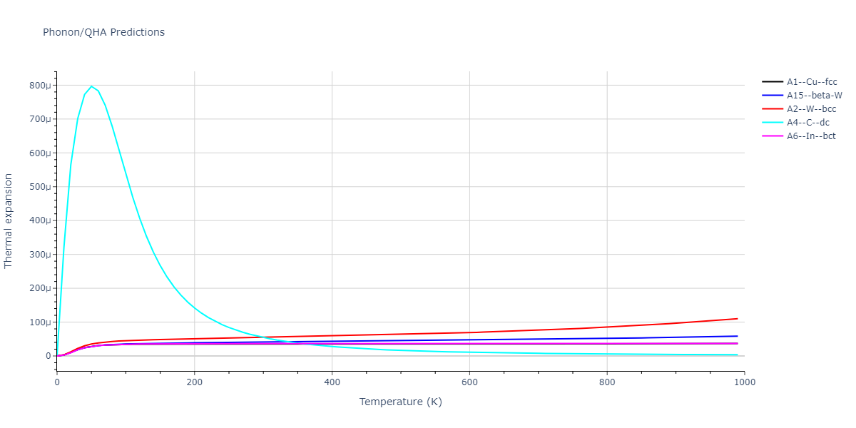 2011--Zhou-X-W--Li-Na-K-Rb-Cs-F-Cl-Br-I--LAMMPS--ipr1/phonon.Id.alpha.png