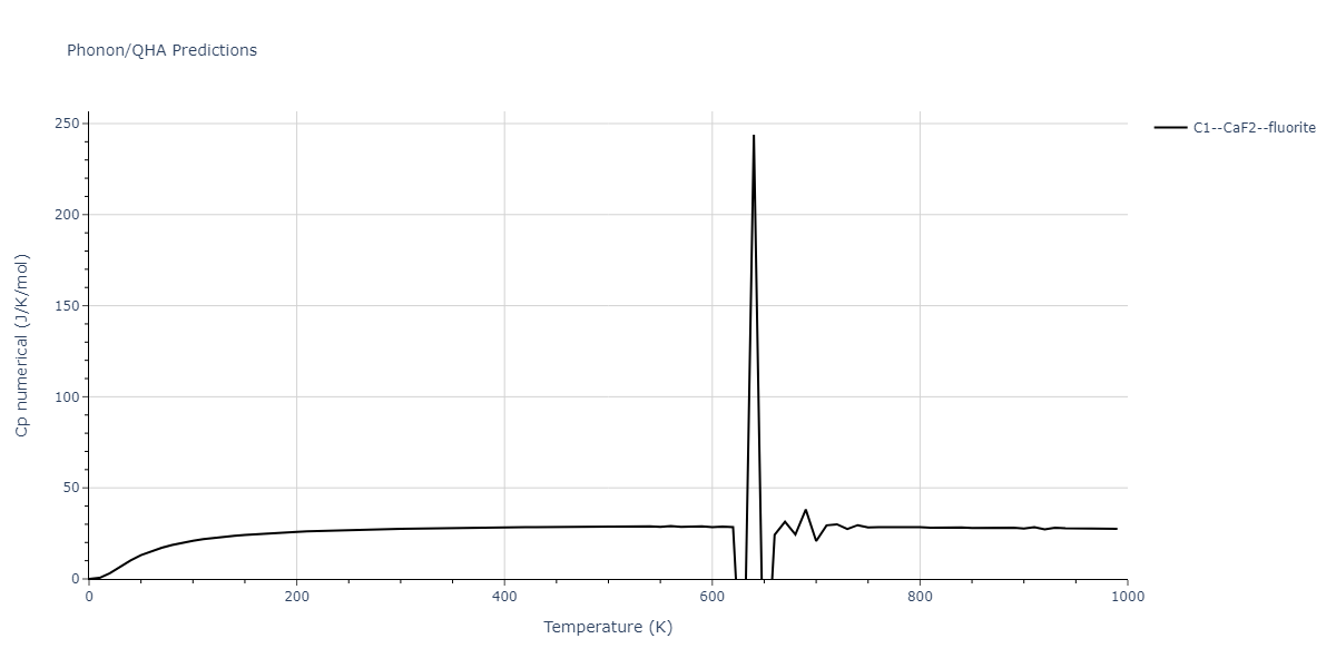 2011--Zhou-X-W--Li-Na-K-Rb-Cs-F-Cl-Br-I--LAMMPS--ipr1/phonon.Id2K.Cp-num.png