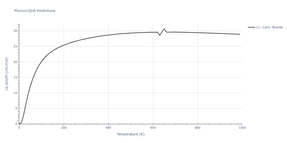 2011--Zhou-X-W--Li-Na-K-Rb-Cs-F-Cl-Br-I--LAMMPS--ipr1/phonon.Id2K.Cp-poly.png