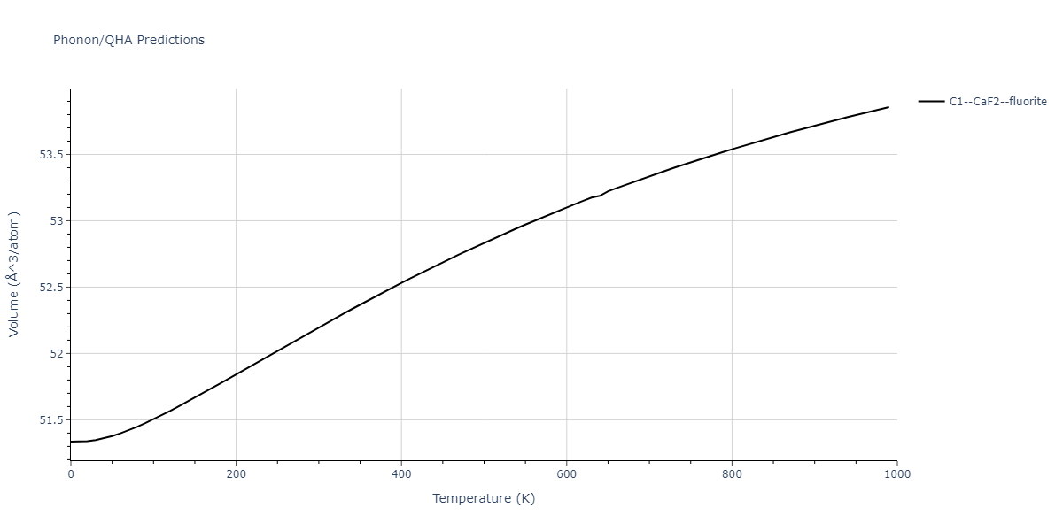 2011--Zhou-X-W--Li-Na-K-Rb-Cs-F-Cl-Br-I--LAMMPS--ipr1/phonon.Id2K.V.png