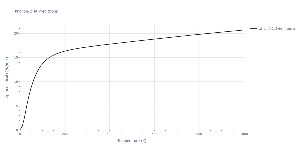 2011--Zhou-X-W--Li-Na-K-Rb-Cs-F-Cl-Br-I--LAMMPS--ipr1/phonon.Id2KNa.Cp-num.png