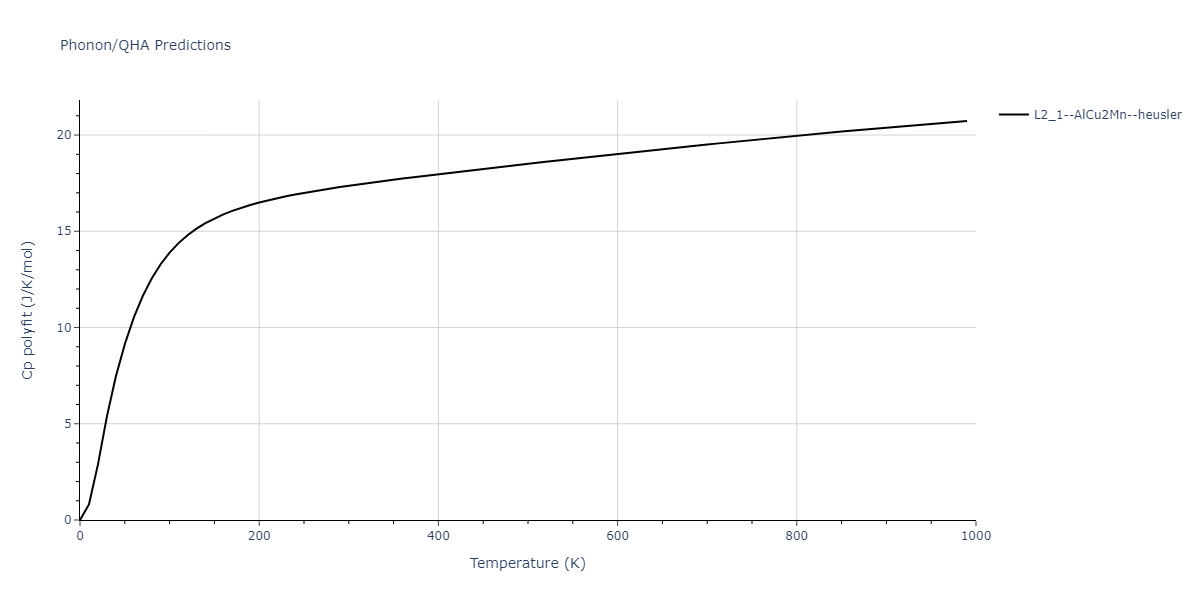 2011--Zhou-X-W--Li-Na-K-Rb-Cs-F-Cl-Br-I--LAMMPS--ipr1/phonon.Id2KNa.Cp-poly.png