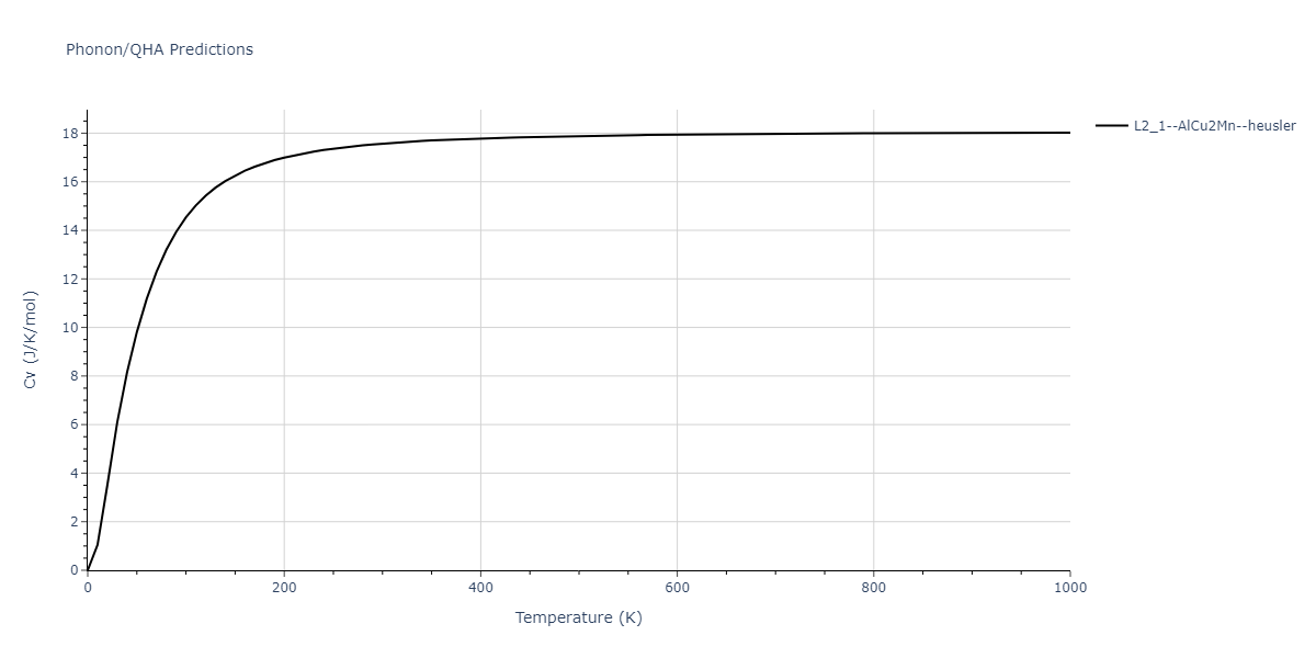 2011--Zhou-X-W--Li-Na-K-Rb-Cs-F-Cl-Br-I--LAMMPS--ipr1/phonon.Id2KNa.Cv.png