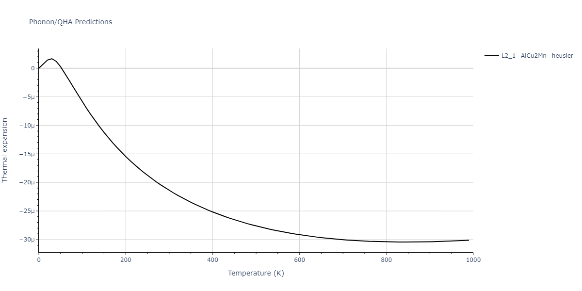 2011--Zhou-X-W--Li-Na-K-Rb-Cs-F-Cl-Br-I--LAMMPS--ipr1/phonon.Id2KNa.alpha.png