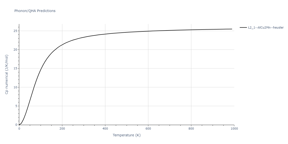 2011--Zhou-X-W--Li-Na-K-Rb-Cs-F-Cl-Br-I--LAMMPS--ipr1/phonon.Id2KRb.Cp-num.png