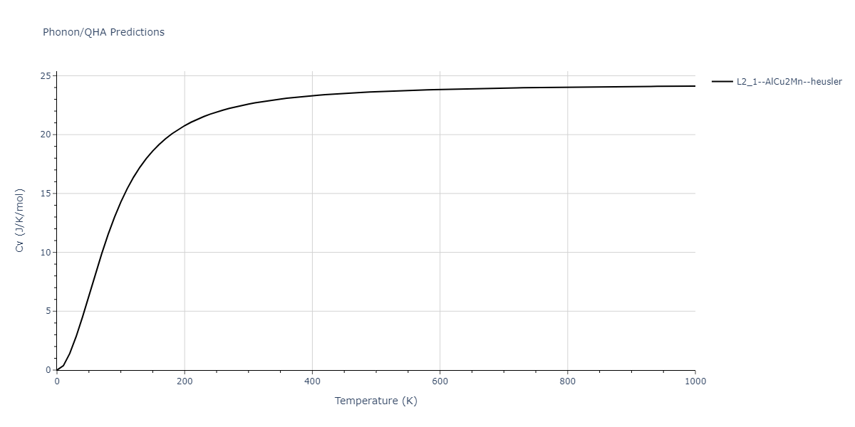 2011--Zhou-X-W--Li-Na-K-Rb-Cs-F-Cl-Br-I--LAMMPS--ipr1/phonon.Id2KRb.Cv.png