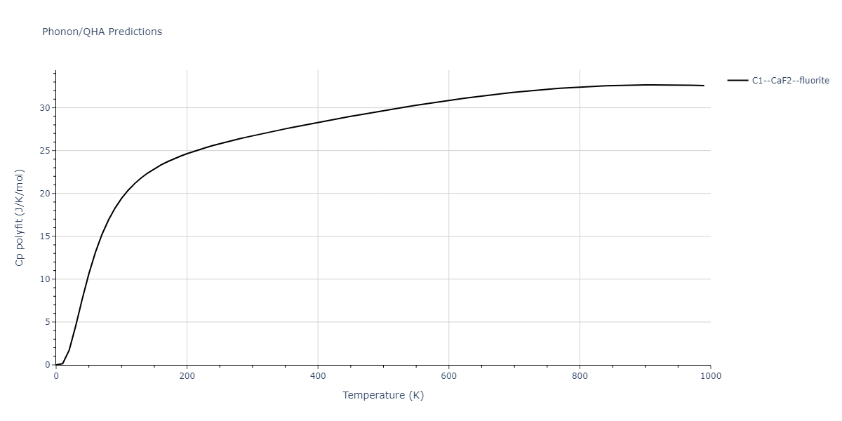 2011--Zhou-X-W--Li-Na-K-Rb-Cs-F-Cl-Br-I--LAMMPS--ipr1/phonon.Id2Rb.Cp-poly.png