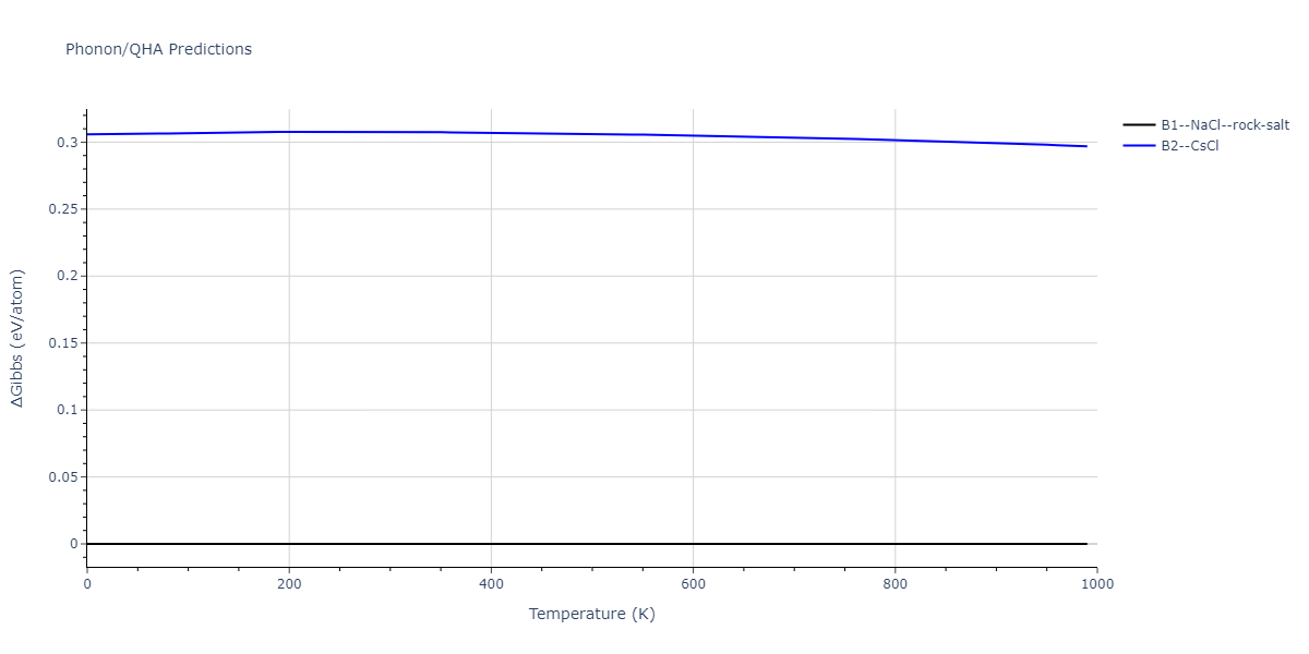 2011--Zhou-X-W--Li-Na-K-Rb-Cs-F-Cl-Br-I--LAMMPS--ipr1/phonon.IdK.G.png