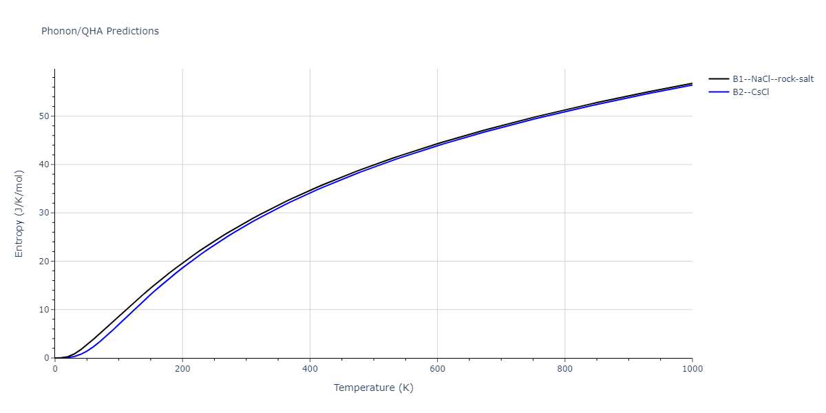 2011--Zhou-X-W--Li-Na-K-Rb-Cs-F-Cl-Br-I--LAMMPS--ipr1/phonon.IdK.S.png