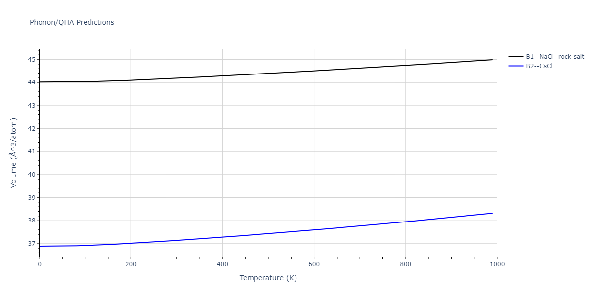 2011--Zhou-X-W--Li-Na-K-Rb-Cs-F-Cl-Br-I--LAMMPS--ipr1/phonon.IdK.V.png