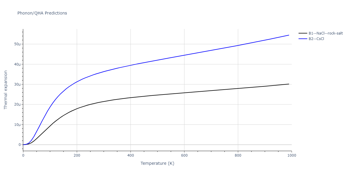 2011--Zhou-X-W--Li-Na-K-Rb-Cs-F-Cl-Br-I--LAMMPS--ipr1/phonon.IdK.alpha.png