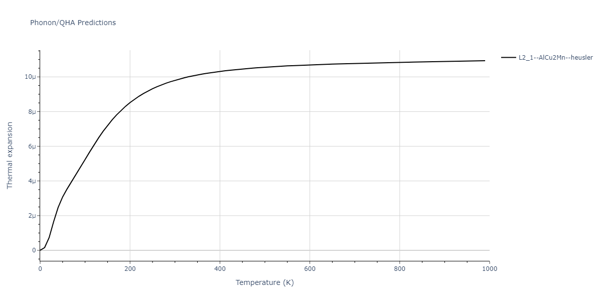 2011--Zhou-X-W--Li-Na-K-Rb-Cs-F-Cl-Br-I--LAMMPS--ipr1/phonon.IdK2Li.alpha.png