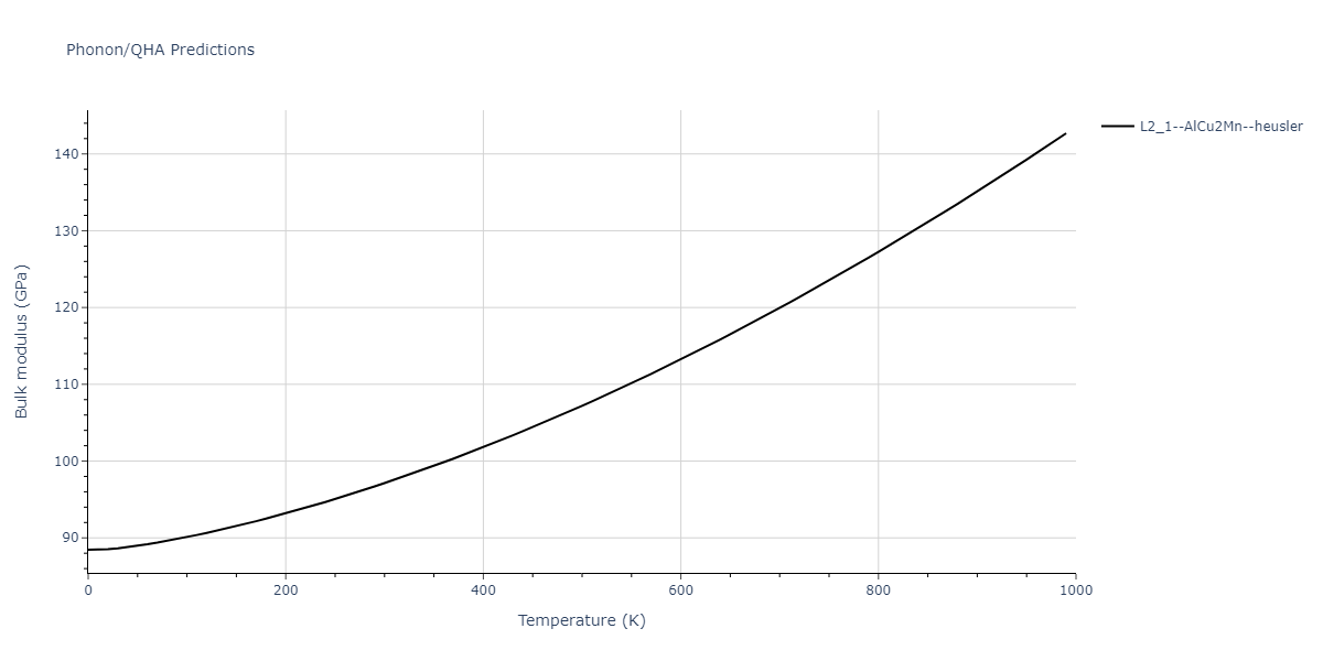 2011--Zhou-X-W--Li-Na-K-Rb-Cs-F-Cl-Br-I--LAMMPS--ipr1/phonon.IdK2Na.B.png