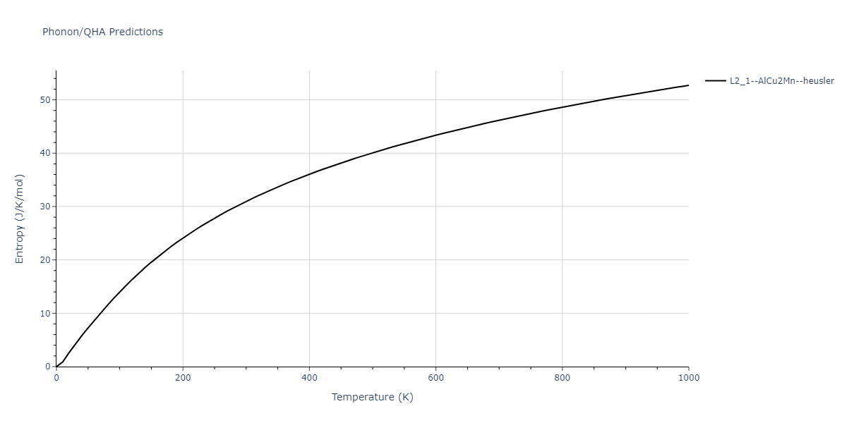 2011--Zhou-X-W--Li-Na-K-Rb-Cs-F-Cl-Br-I--LAMMPS--ipr1/phonon.IdK2Na.S.png