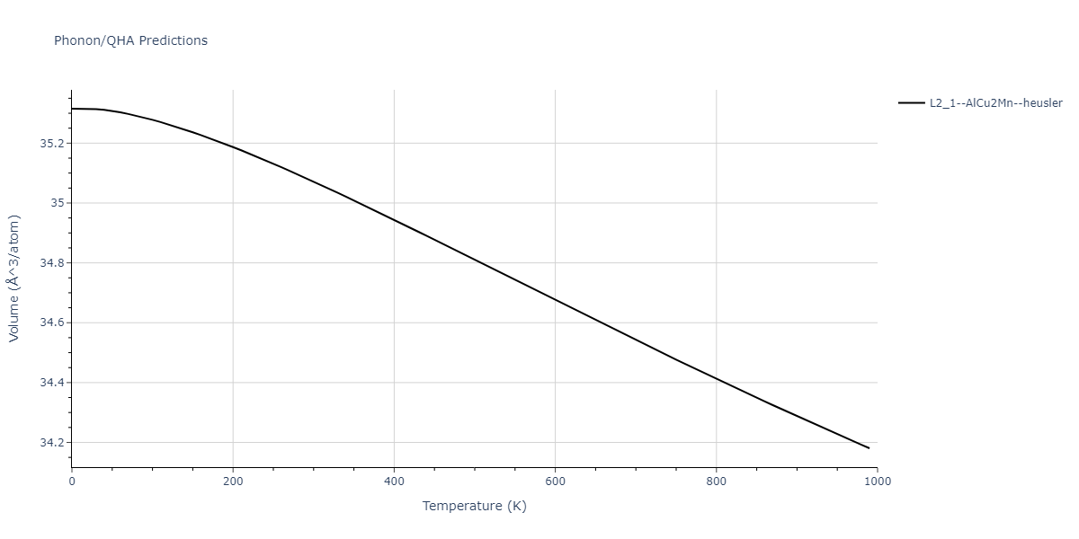 2011--Zhou-X-W--Li-Na-K-Rb-Cs-F-Cl-Br-I--LAMMPS--ipr1/phonon.IdK2Na.V.png