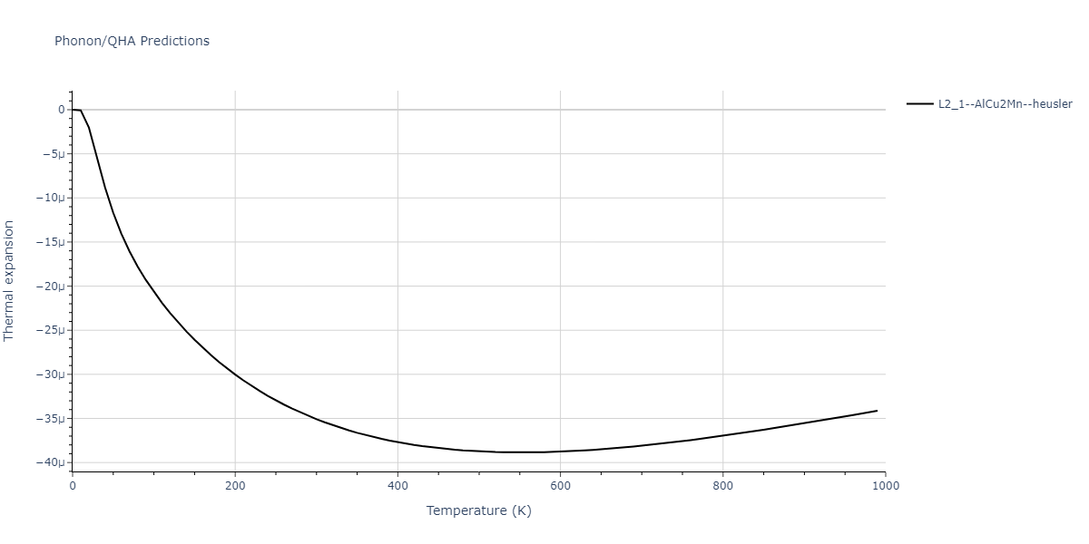 2011--Zhou-X-W--Li-Na-K-Rb-Cs-F-Cl-Br-I--LAMMPS--ipr1/phonon.IdK2Na.alpha.png